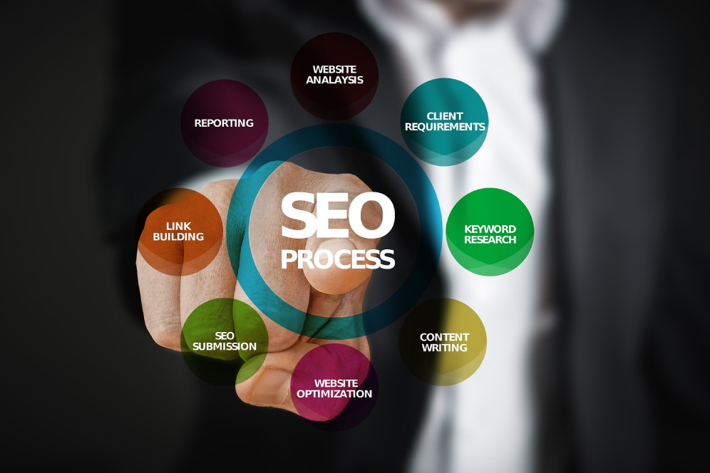 SEO services by WAID3 IT Solutions
